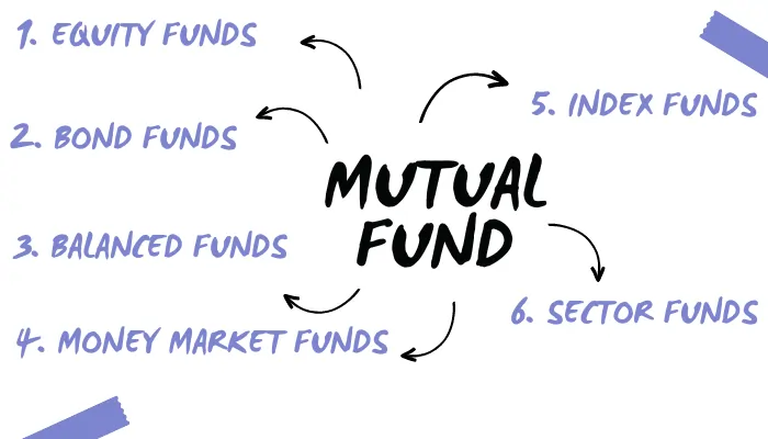 Mutual Fund Ke Type