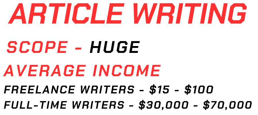 This image shows that the way how to earn with Article Writing