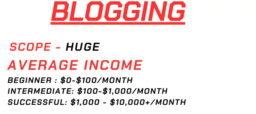 This image shows that how to earn with blogging.