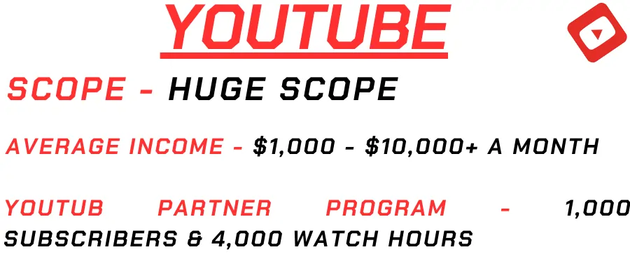 This image shows that the way how to earn with YouTube